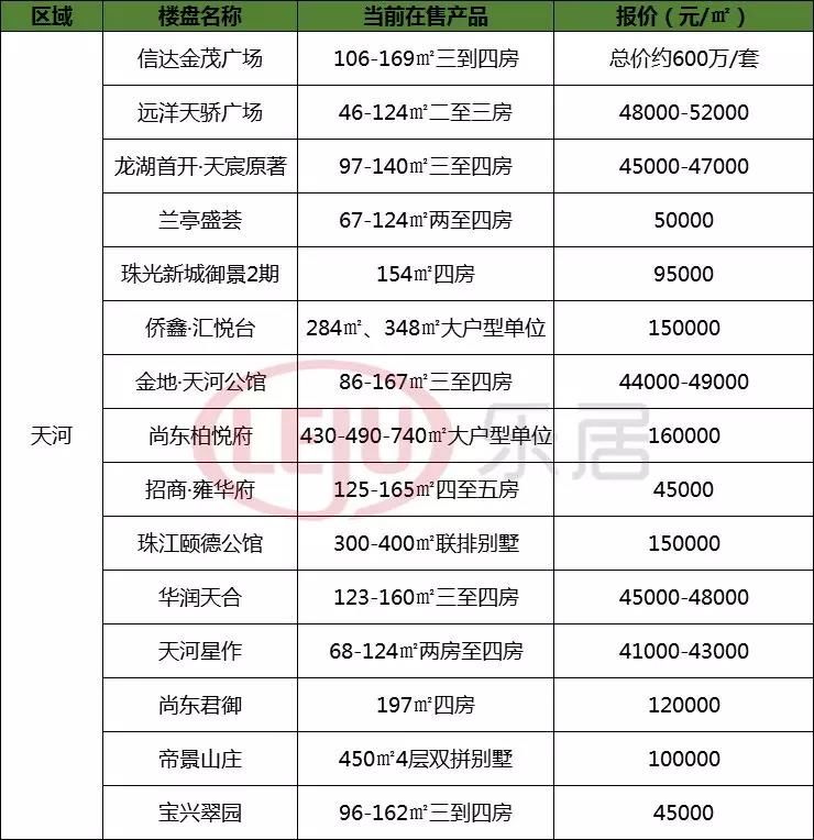 必看!三大因素告诉你今年广州楼市将这样走!