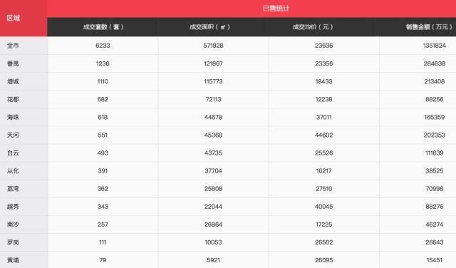 最严调控整一年，你对广州楼市怎么看？