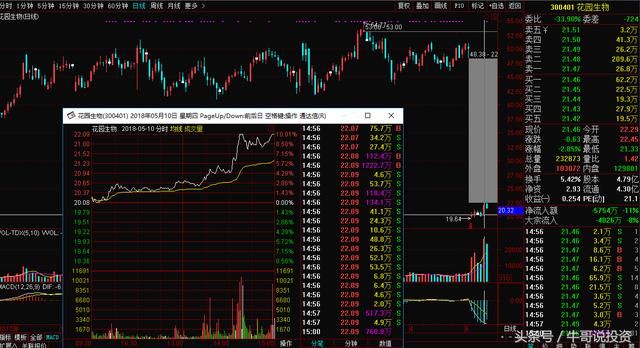 5.12 游资及主力操盘战法分享 揭秘短线高手投资的秘诀