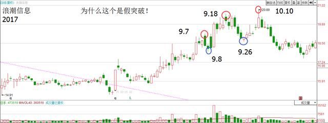 一旦消息被查实，中国股市已成“庞氏骗局”？谁拯救严重亏损散户