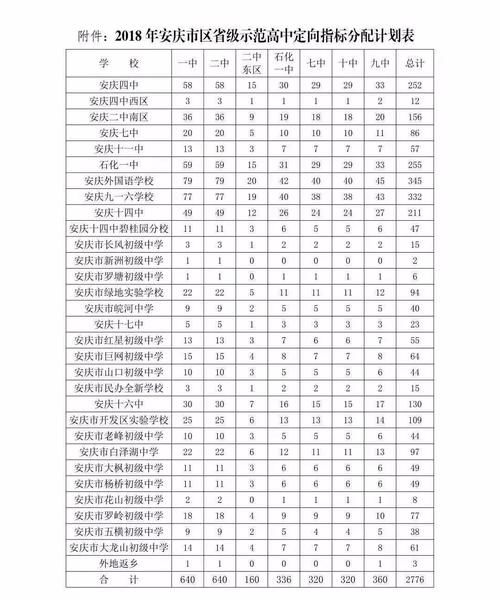 安庆中考排名_安庆师范大学(2)