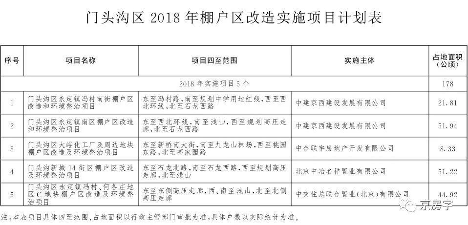 【重磅】今年北京棚改任务发布 236个项目是否涉及到你