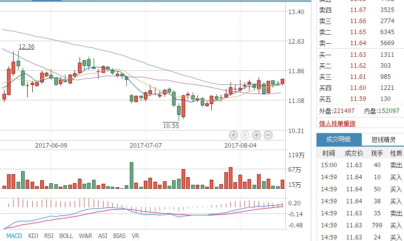 下周最新消息:国金证券、闰土股份、建科院、