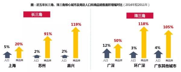 保利2017地产白皮书：“史上最严调控年”并非拐点