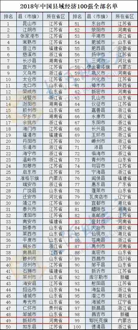 2018贵州各区县人均GDP_2019贵州gdp曲线图(3)