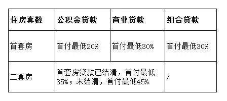 2018长沙买房政策、资格、首付、落户详解!赶紧转发收藏...