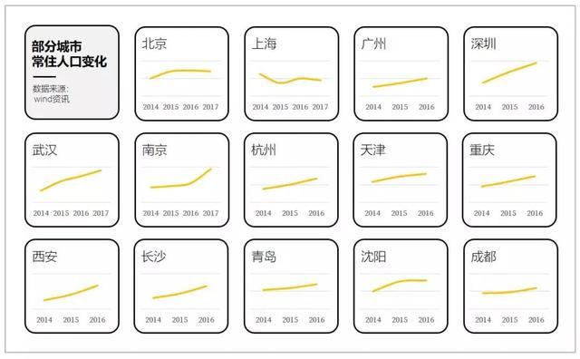 这份关于房地产的报告与我们息息相关