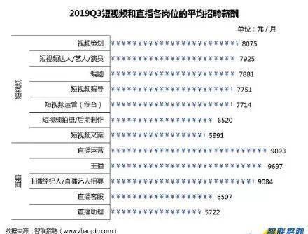 联通将尾号66定为靓号