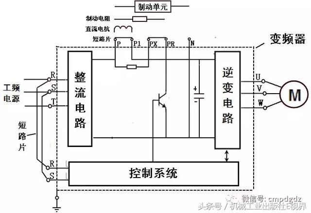 多图详解变频器的端子功能与接线(图2)