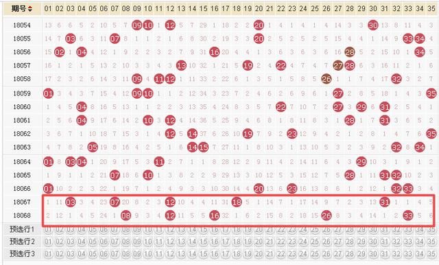 大乐透今晚18069期58.74亿开奖,精选这几注,掏