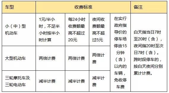 烟台人，物业费、停车费新规来了！这些你都知道吗？