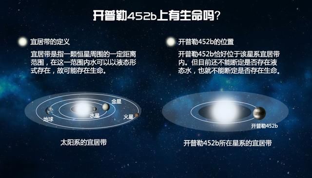 宇宙中有人类可能可以移居的地方吗