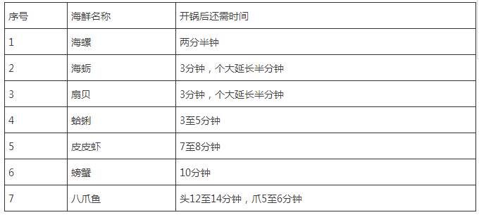 海南渔民整理的海鲜大全 ，以后不怕不认识海鲜了，赶紧收藏!