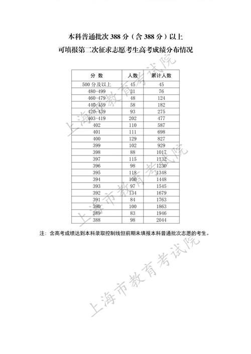 药学类国家一流本科专业