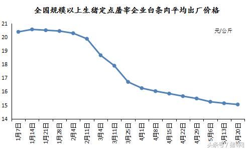 猪价一周涨一块 你的小心脏受得了吗？