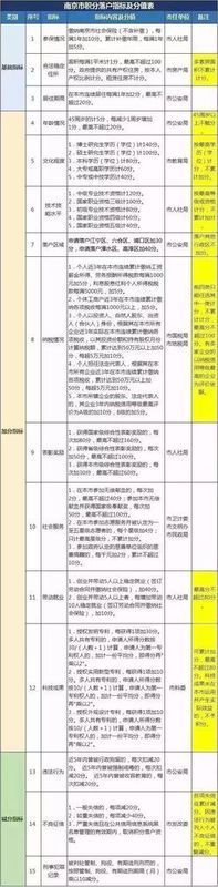 就在明天，南京落户新政将正式执行!这批人可直接落户买房了!