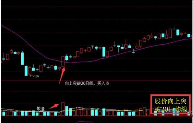 一位私募交易怪才的告白：散户找不到主力？那是你不会用RSI指标