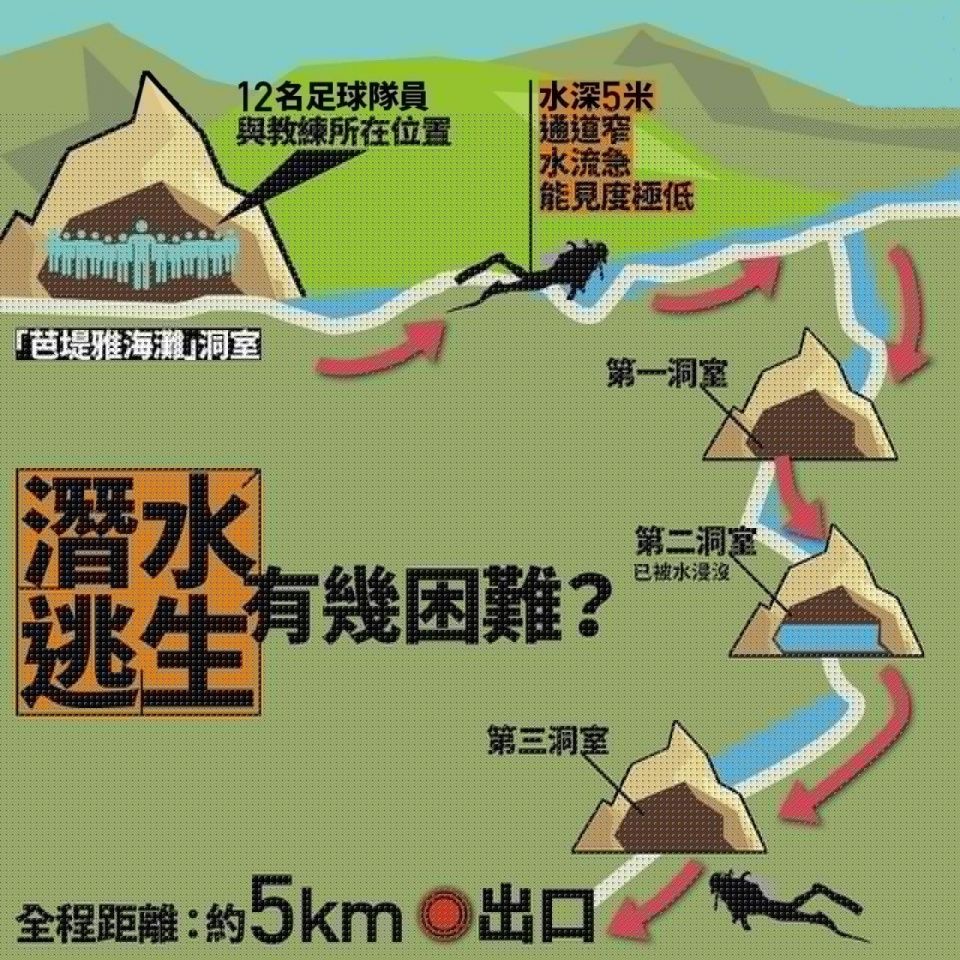 泰国军方称救出被困足球队或需几个月 孩子们
