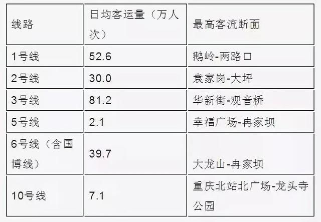 三号线炸了！重庆早上八点发生的这一幕，让全国人都震惊了！