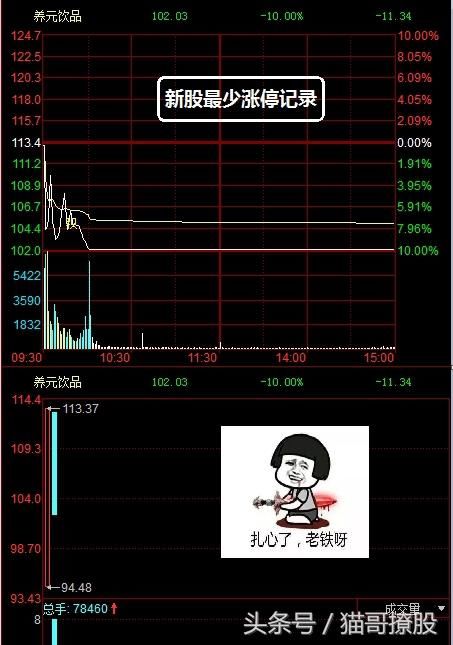 【游资江湖-2.13】次新伤脑，少喝六个核桃