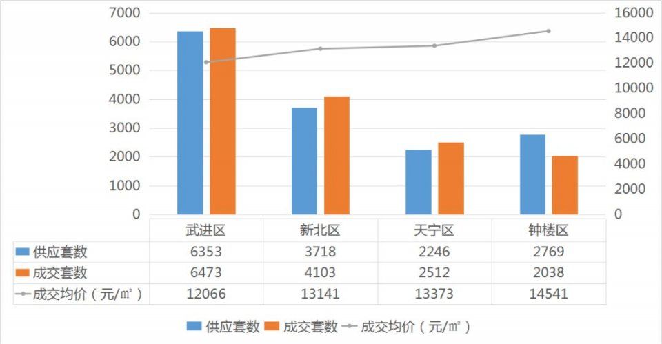 钟楼区2020年GDP_近十年来人口增长最多的五个省份 广东 浙江 江苏 山东和河南