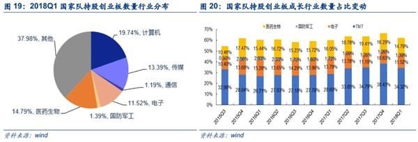 安信策略陈果:四大角度盘点创业板投资者行为