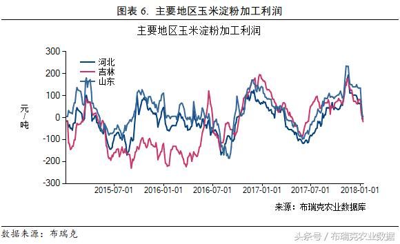 本周国内玉米价格小幅上涨