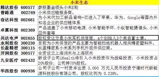 游资机构疯抢“独角兽”，这些个股最可能迎来翻倍行情！