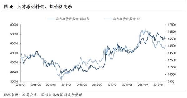 杭电转债申购价值分析:传统电力电缆龙头