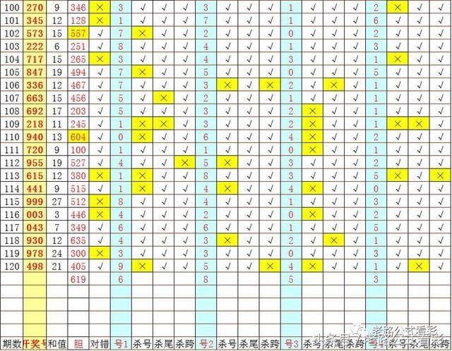 3D第121期老路公式看彩:一个周豹子试机号开