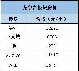 最新!5月成都各区域二手房价地图出炉~来看看你家附近贵不贵