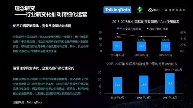 TalkingData：中国移动游戏行业趋势，游戏回归以玩家为本