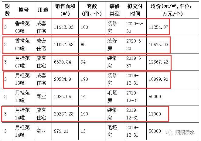 南京一盘紧急开盘，千人到场卖了8成!