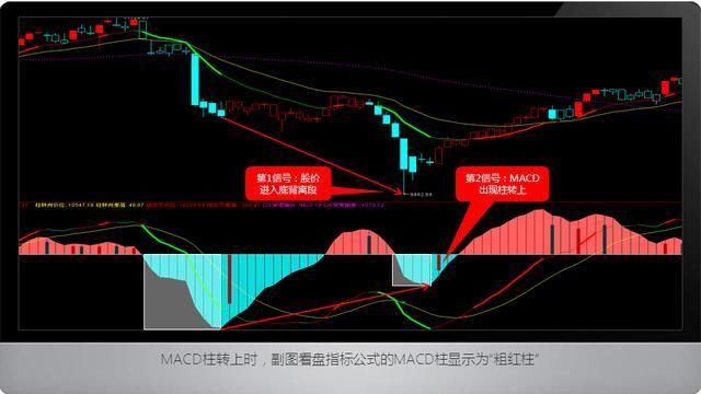 十拿九稳的MACD不传战法，读懂此文，炒股水平突飞猛进！