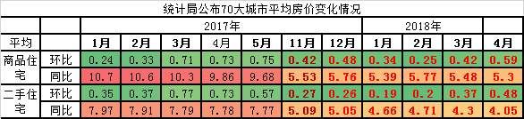 4项目108亿，限价房突然井喷，“抢”好房必看20句话