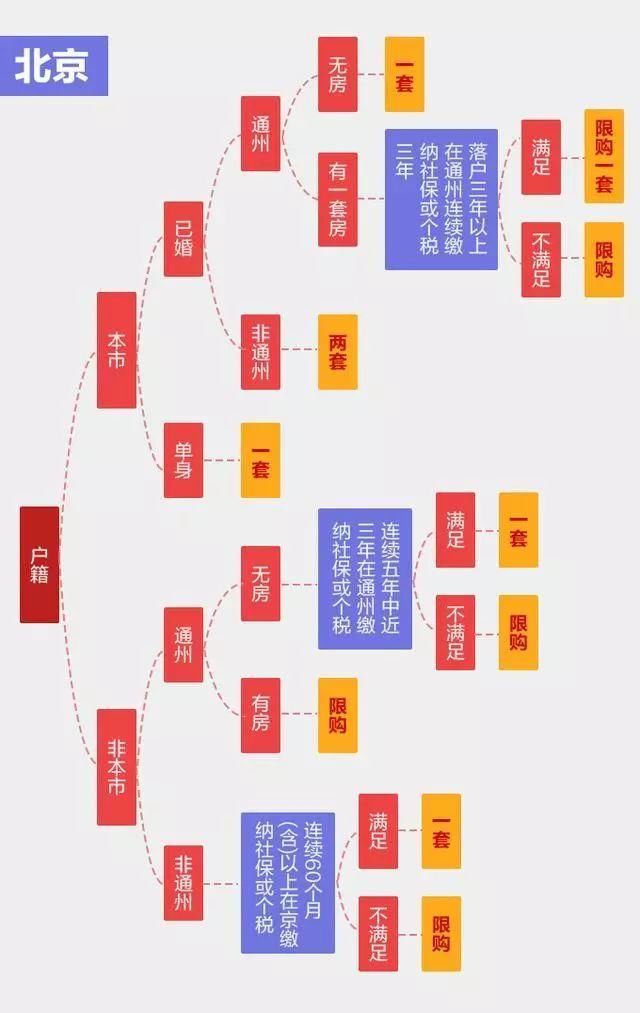 150万竟能在北上广深买房，你心动了吗?