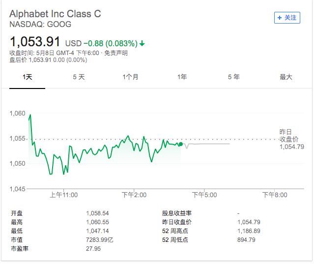 小米上市中的“同股不同权”是什么鬼？这篇文章看完就明白了