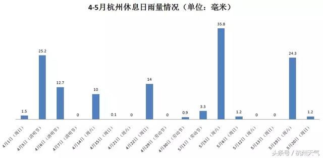 报雨水即将到达战场！