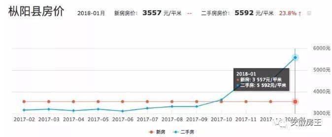 官方文件!枞阳县3个镇划入铜陵市!省政府力挺，安徽20个县撤县设