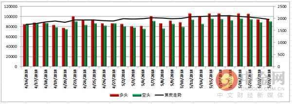 中金网0523商品期货日评:永安逆势大幅加仓动力煤