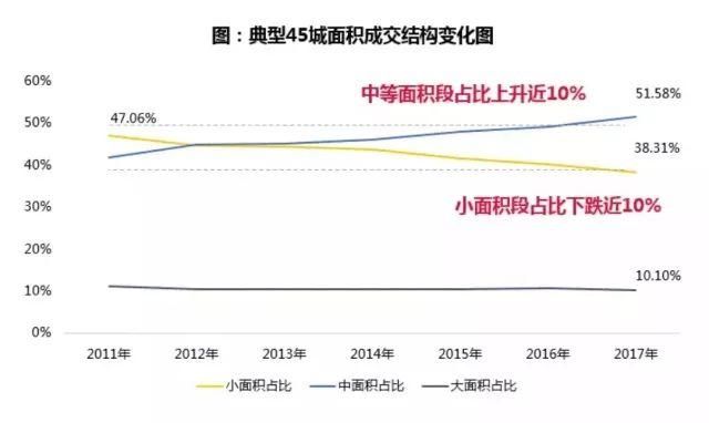 干货丨保利2017房地产行业白皮书 成都购房者&地产界必读这6句!