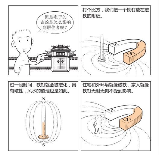 买房子怕风水不好？看风水漫画简单易懂！