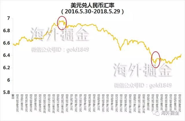 美元飙涨,欧元疲弱,新兴市场率先崩溃,人民币能躲过一劫吗?