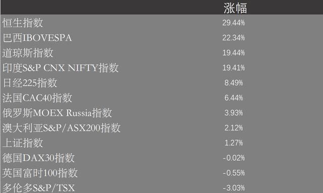 股民春晚 | A股农历年上涨40点 素材丰富可演春晚