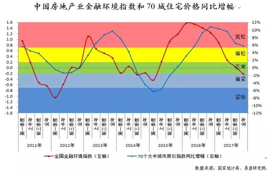 一个危险信号，悄悄逼近中国楼市