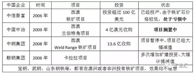 世界级矿山在手，中国这些矿企将改变全球矿业的游戏规则