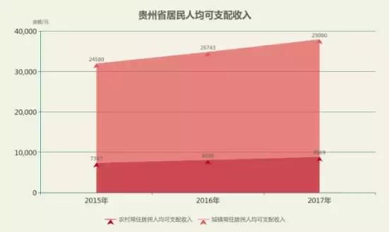 贵州最新“数据”出炉!贵州人,今年你的身价又要涨!