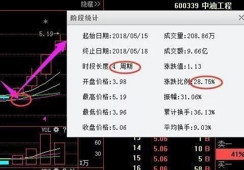 中国股市:可燃冰龙头从60跌至2元，遭主力抢筹，下周有望成妖