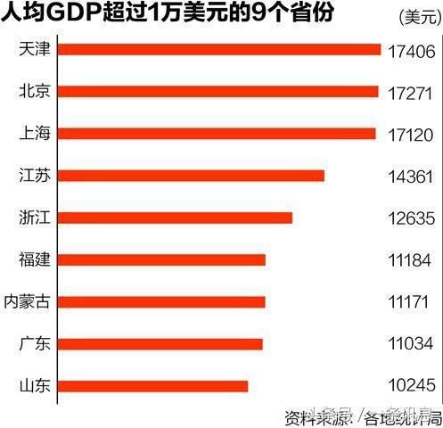 全世界人均gdp排名_2017世界主要国家和地区GDP排名中国排第几