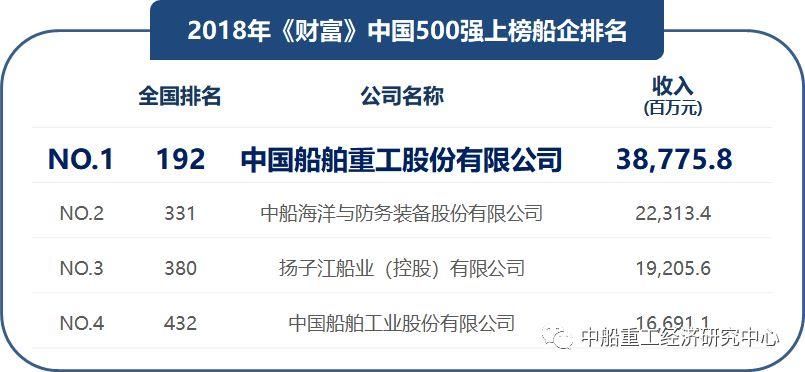 【重磅消息】2018《财富》中国500强出炉,中